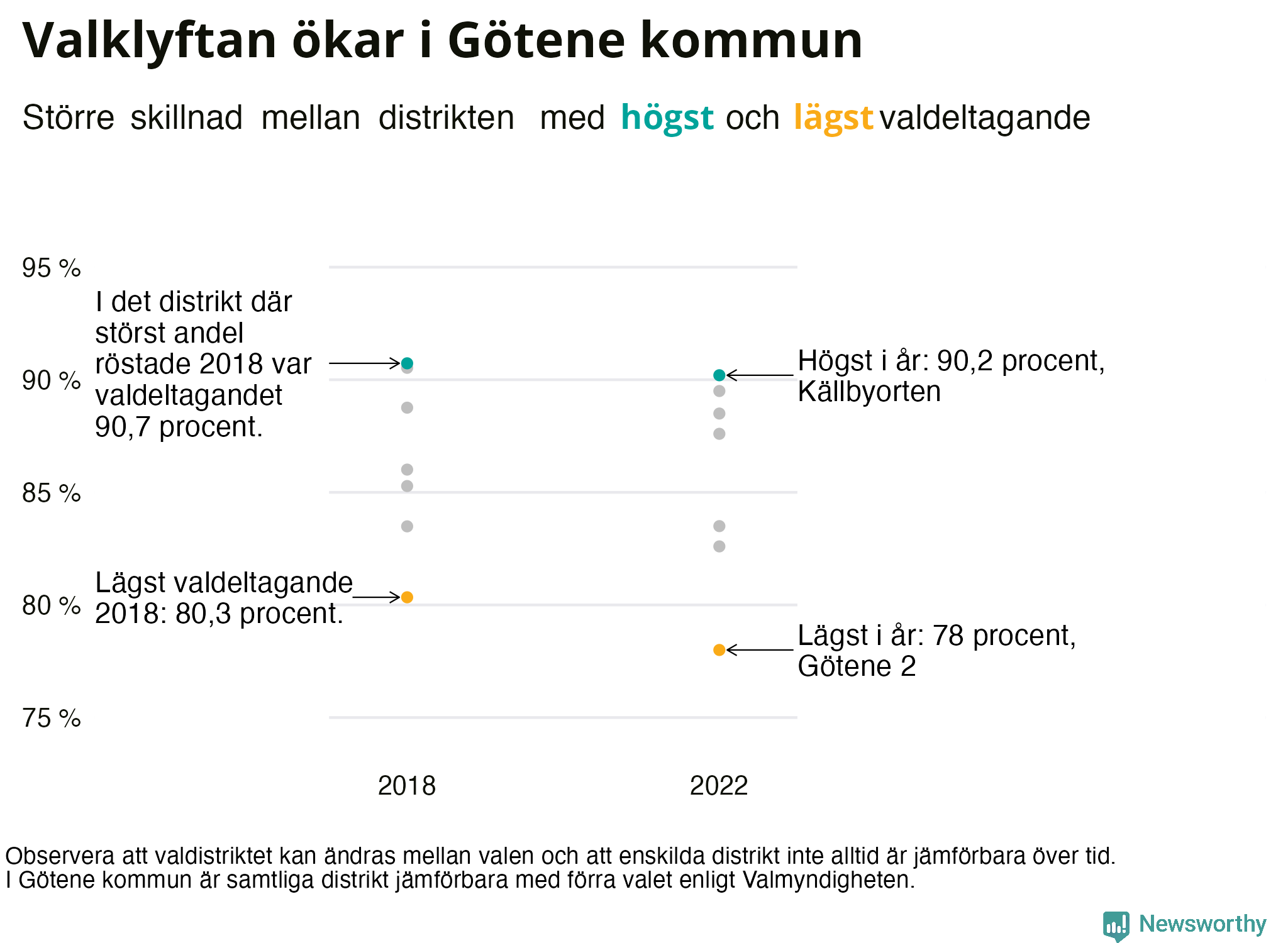 Valdeltagande per valdistrikt i Götene kommun